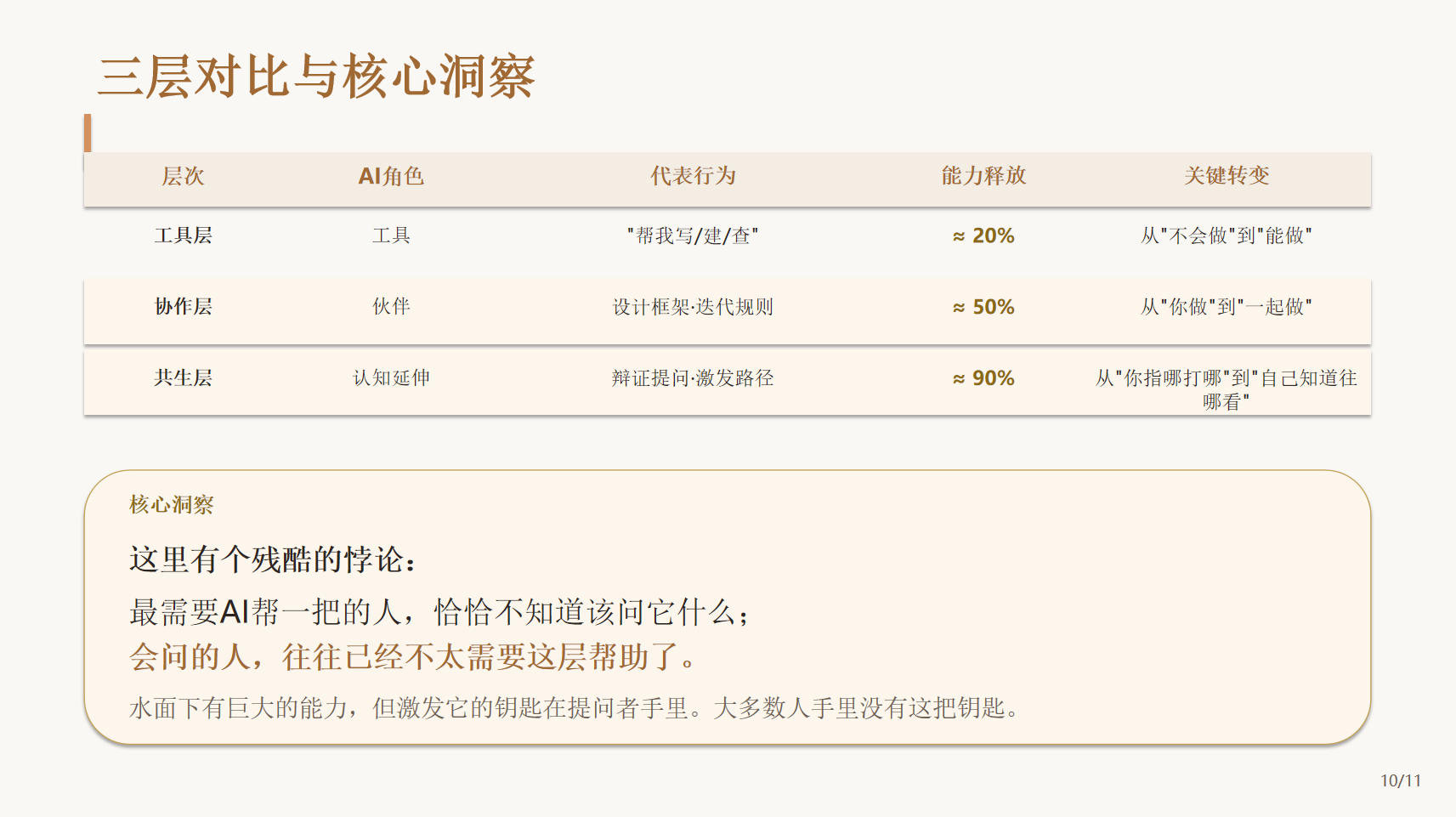 驾驭AI的三层进阶 - 第10页